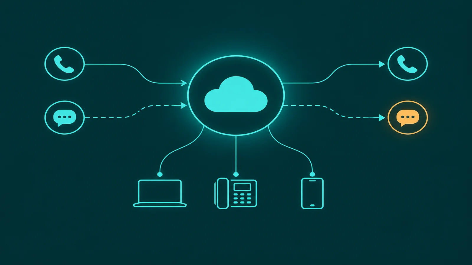 Abstract VoIP text messaging diagram with voice and SMS channels merging at a cloud business number node in teal and amber
