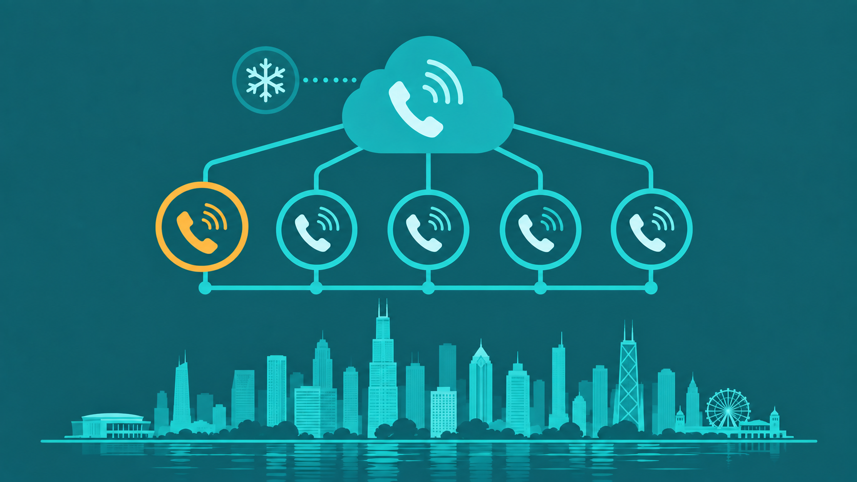 Abstract Chicago business VoIP diagram showing cloud PBX hub connected to 312, 773, 872, 708, and 630 area code nodes with Chicago skyline silhouette on a dark teal background