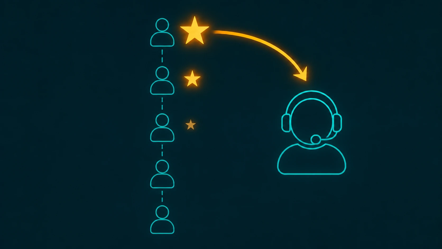 Call queue priority diagram showing high-priority VIP callers moving ahead of standard callers in a contact center queue